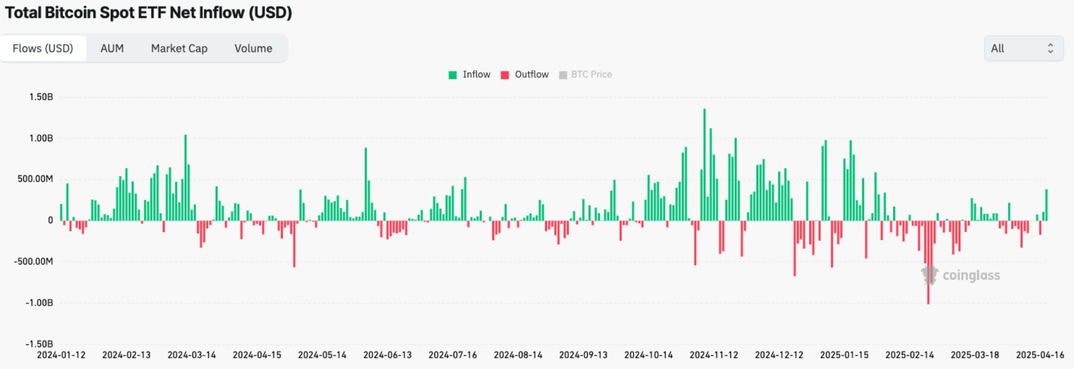 Bitcoin Price Prediction: Analysts Forecast $200K in 2025 Driven by Institutional Demand