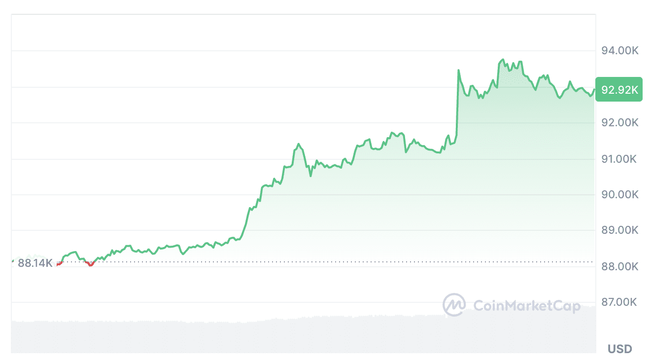 Cryptocurrencies, Markets, Edit the caption here or remove the text