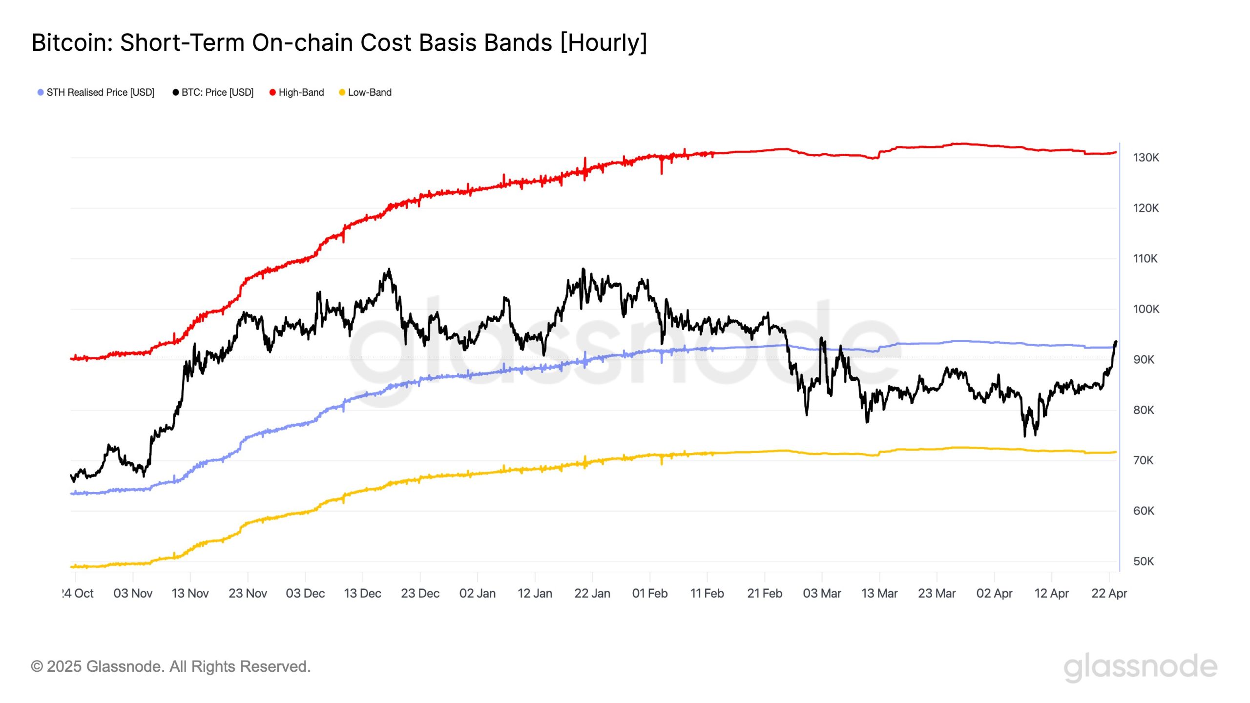 Bitcoin Price Prediction: Will New Capital Drive BTC to $100K?