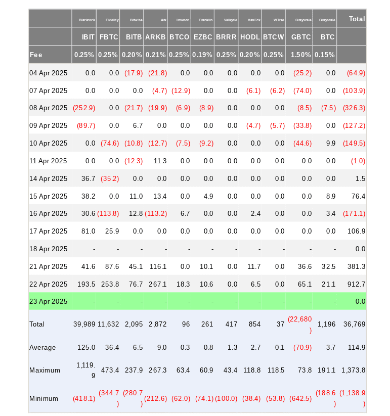 US spot Bitcoin ETF flows (screenshot). Source: Farside Investors