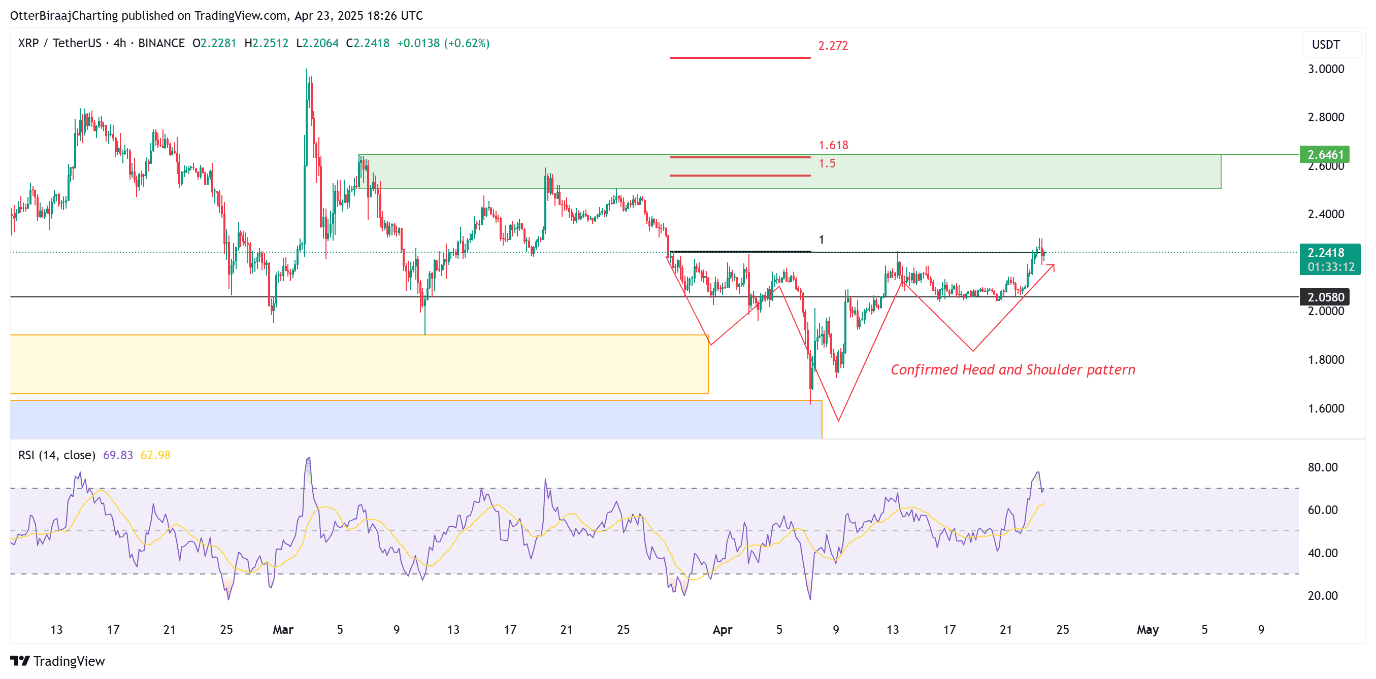 XRP 4-hour chart. Source: Cointelegraph/TradingView - XRP 4-hour chart.