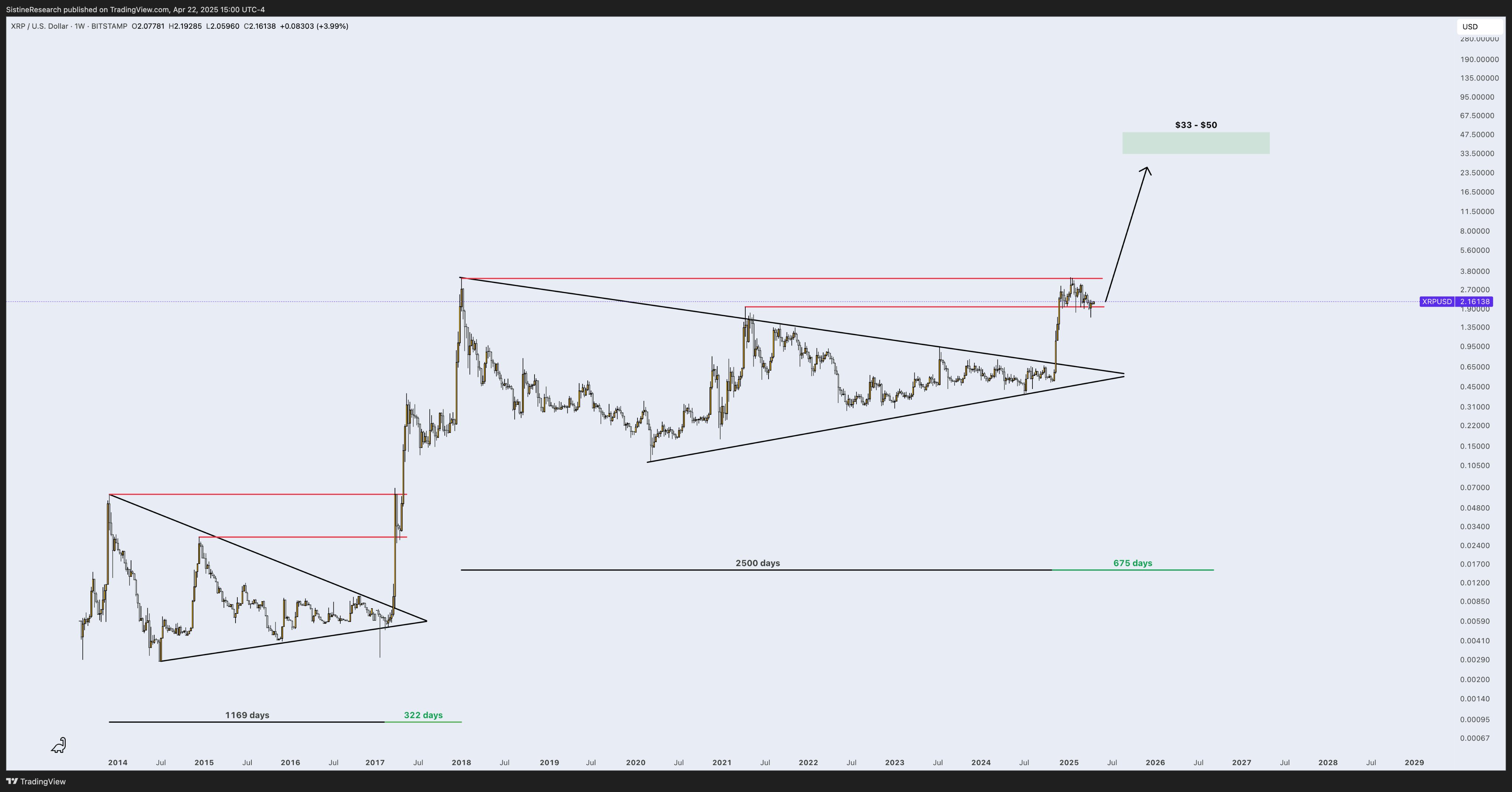 XRP price target by Sistine Research. Source: X.com - XRP price target by Sistine Research.