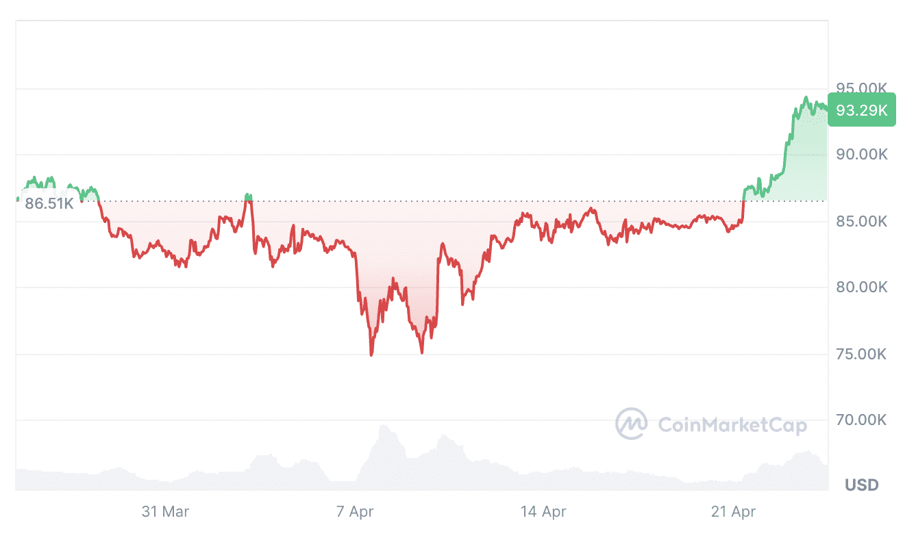 Bitcoin’s Resilience: The ‘Cleanest Shirt’ in a Volatile Market, According to Bitfinex Analysis