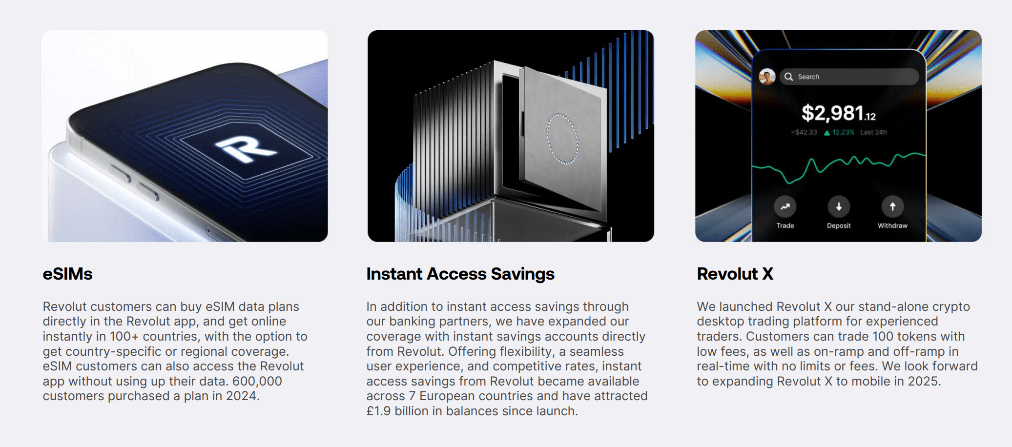 Revolut launches new products. Source: Revolut