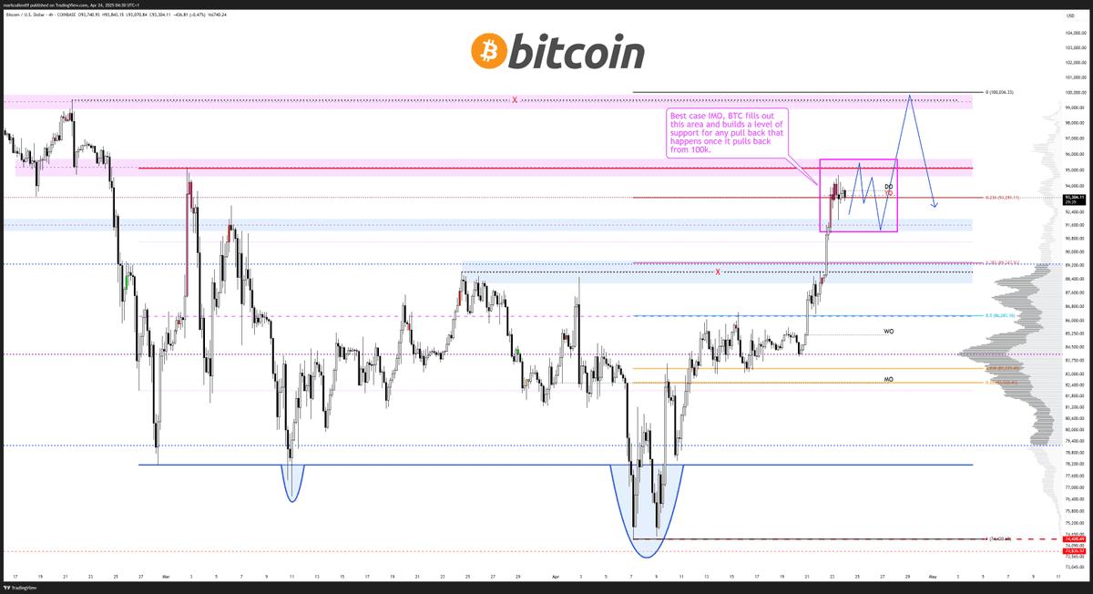 BTC/USD four-hour chart. Source: AlphaBTC