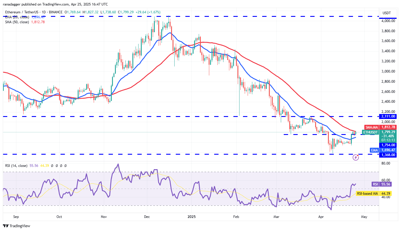 ETH/USDT daily chart. Source: Cointelegraph/TradingView