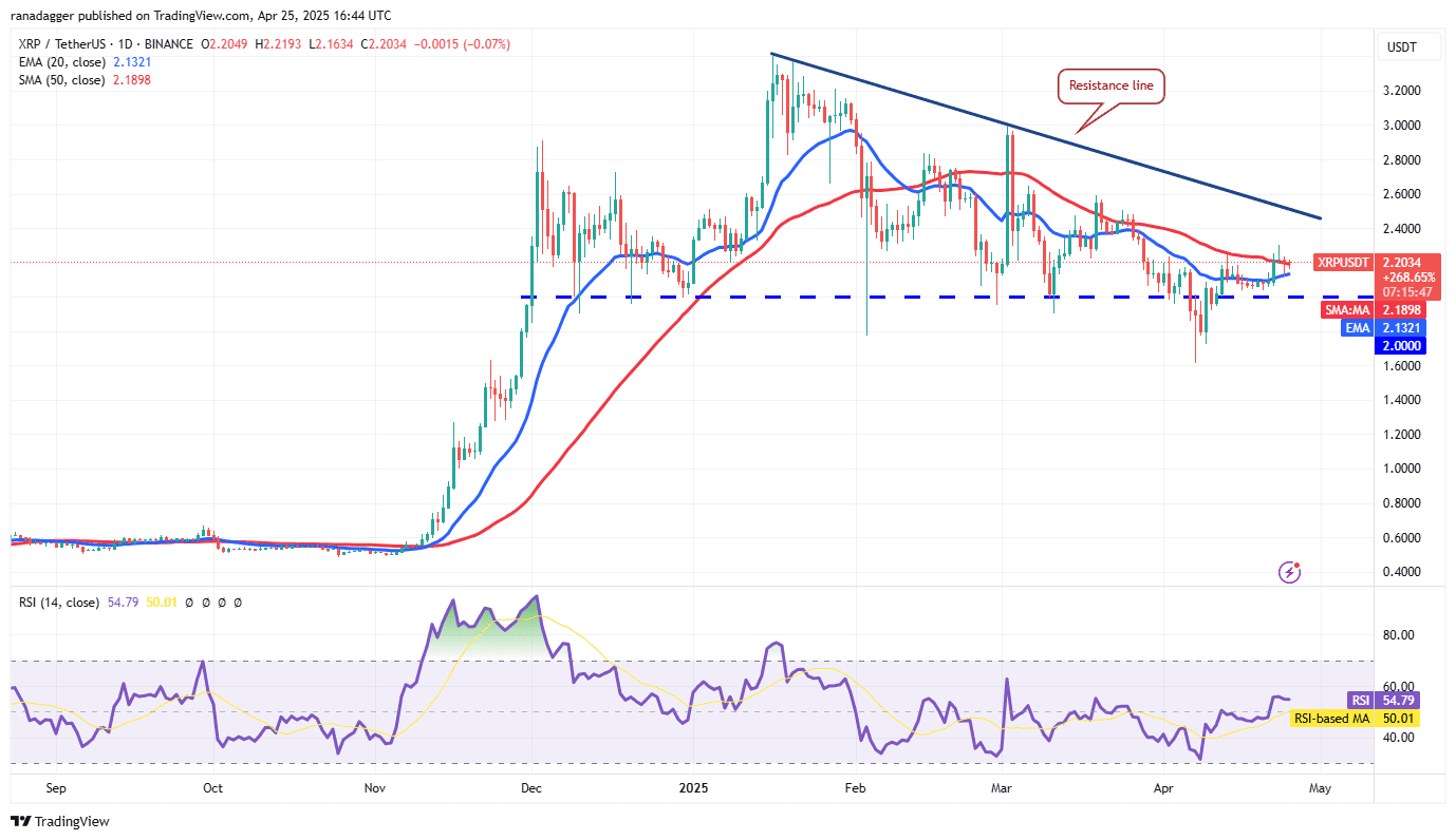 XRP/USDT daily chart. Source: Cointelegraph/TradingView