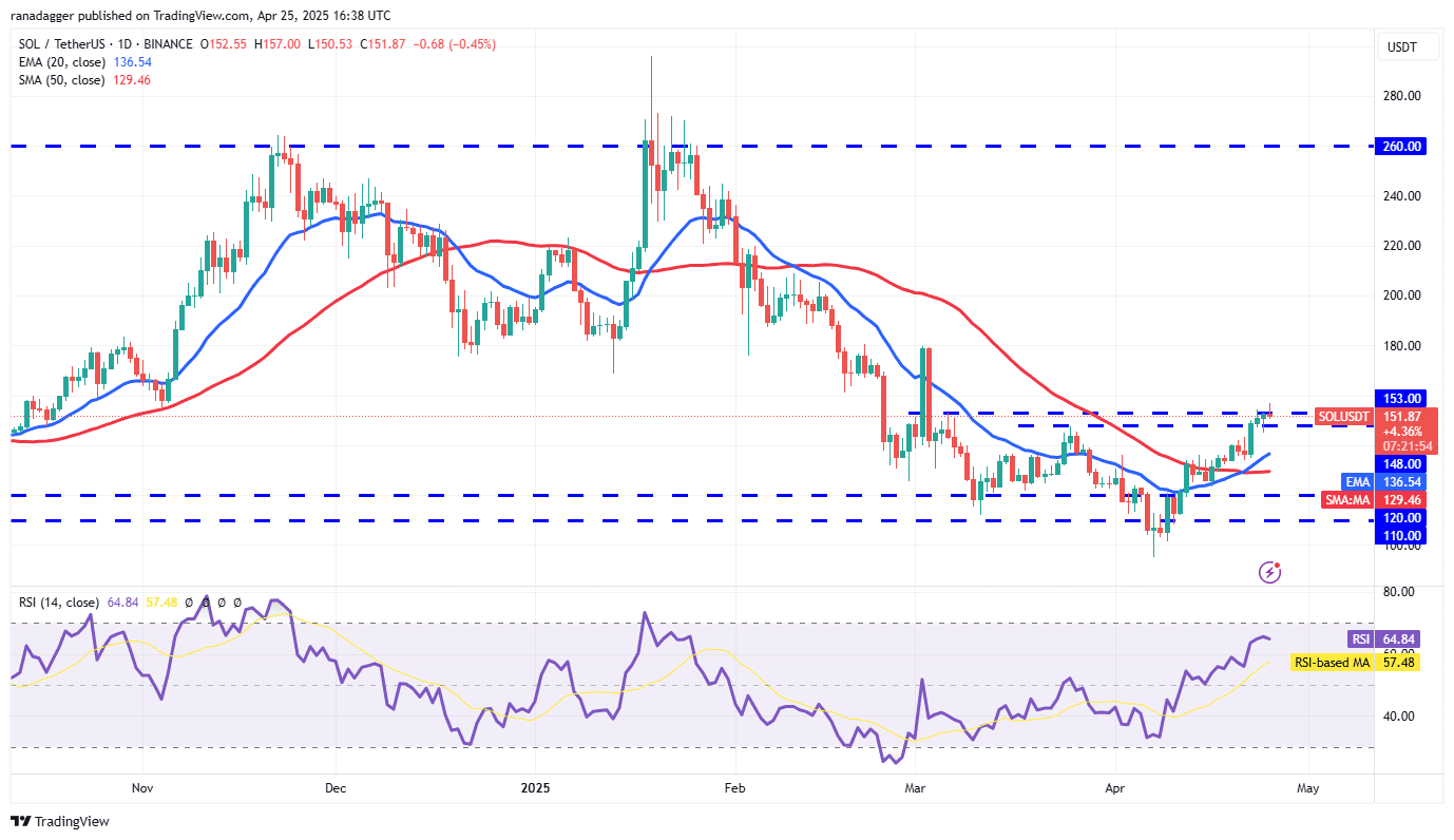 SOL/USDT daily chart. Source: Cointelegraph/TradingView