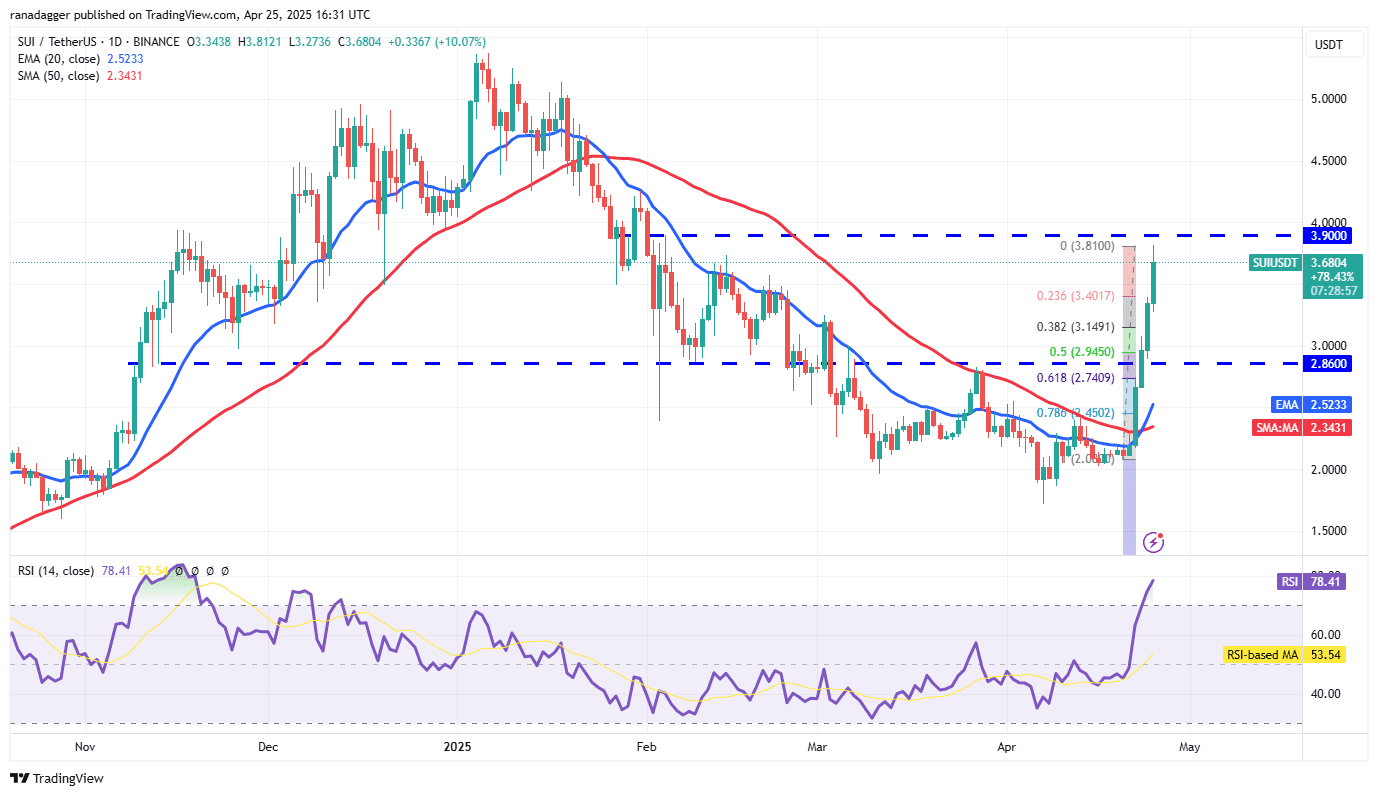 SUI/USDT daily chart. Source: Cointelegraph/TradingView