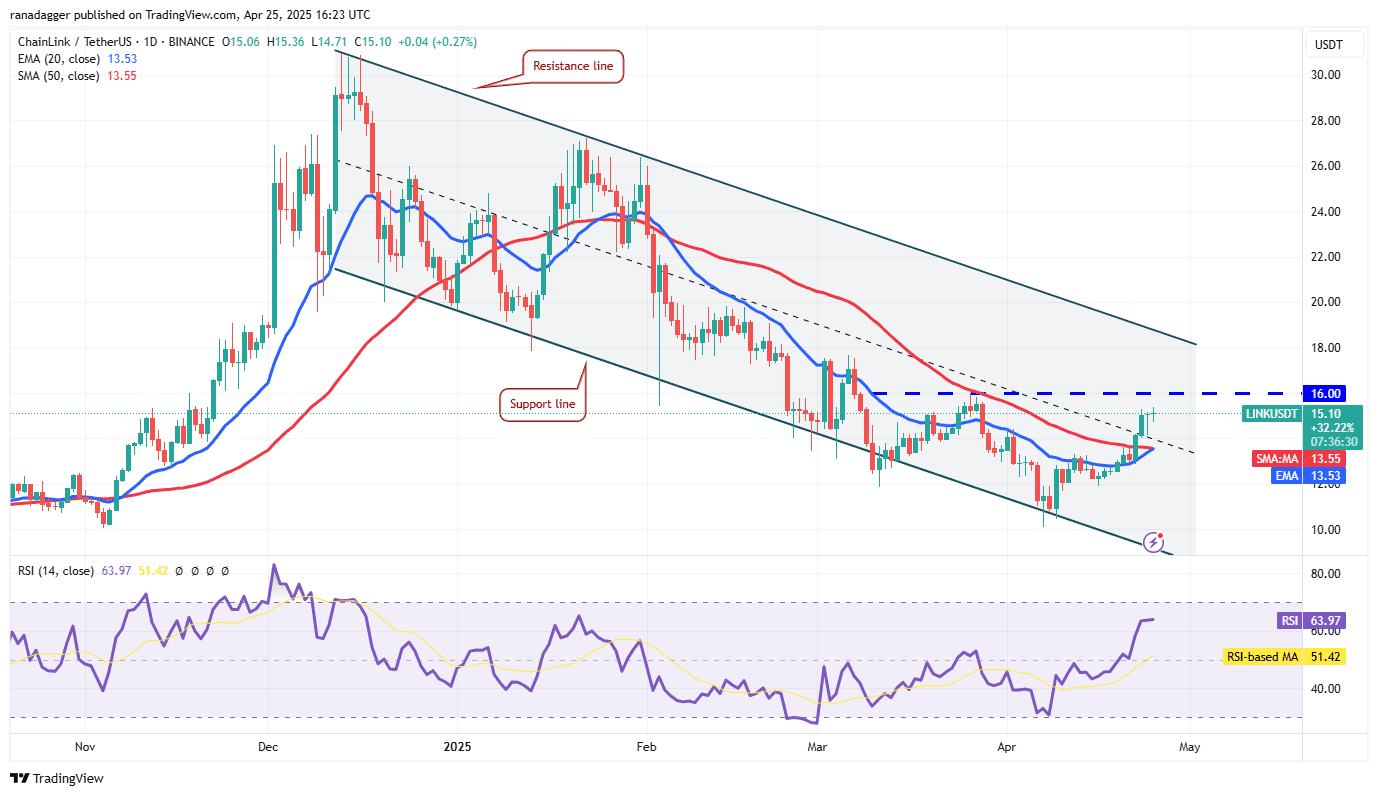 LINK/USDT daily chart. Source: Cointelegraph/TradingView