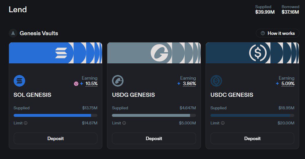 Loopscale’s ‘Genesis’ lending vaults. Source: Loopscale. Loopscale’s ‘Genesis’ lending vaults. Source: Loopscale