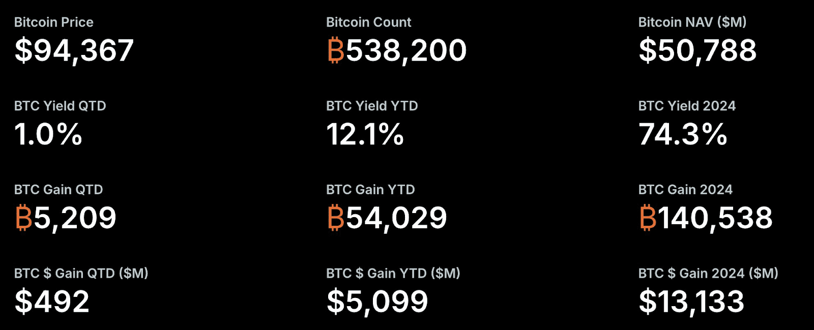 Michael Saylor discussing MicroStrategy's Bitcoin strategy.