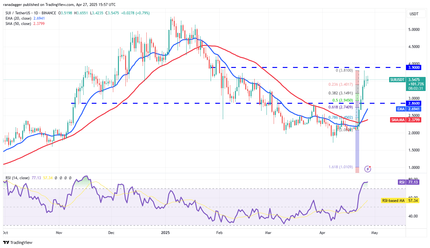 SUI/USDT daily chart. Source: Cointelegraph/TradingView
