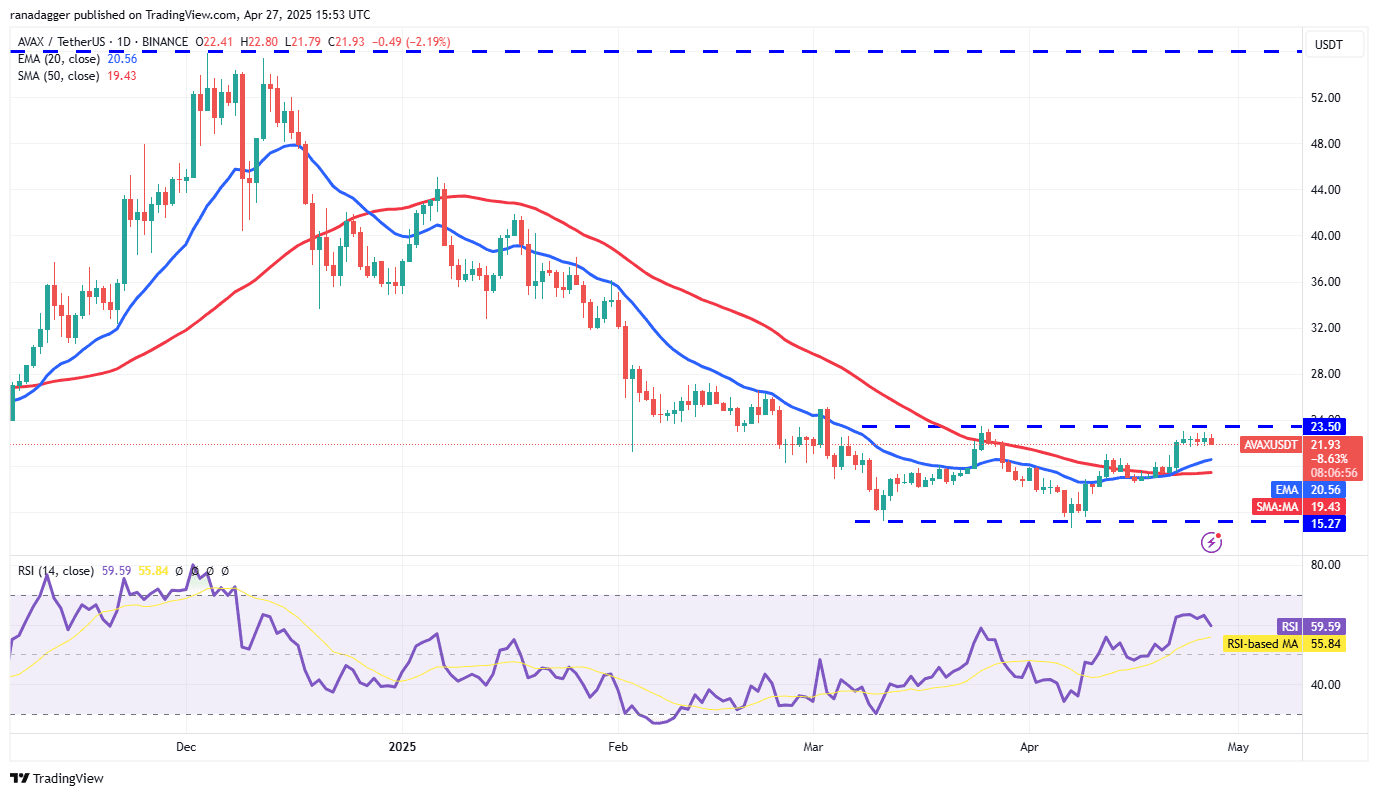 AVAX/USDT daily chart. Source: Cointelegraph/TradingView
