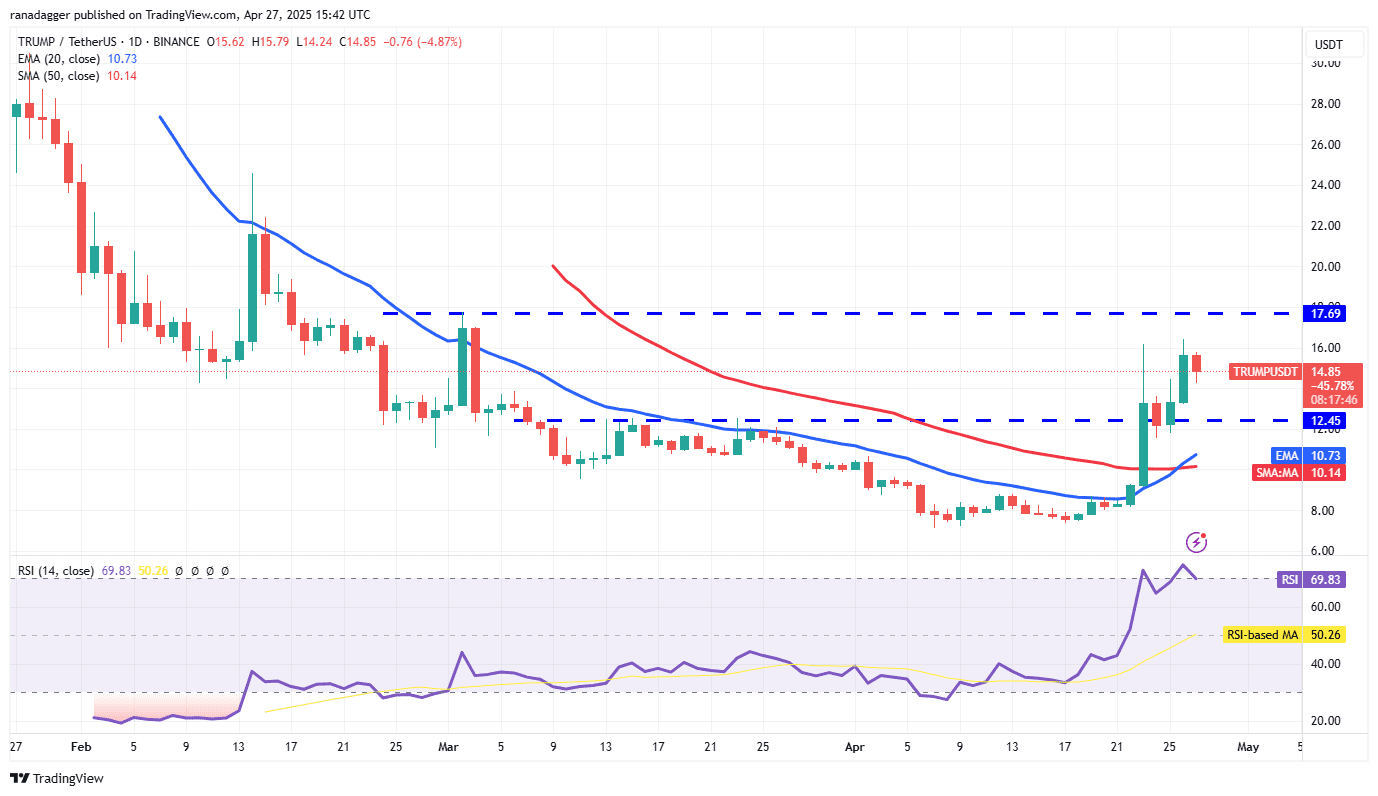TRUMP/USDT daily chart. Source: Cointelegraph/TradingView
