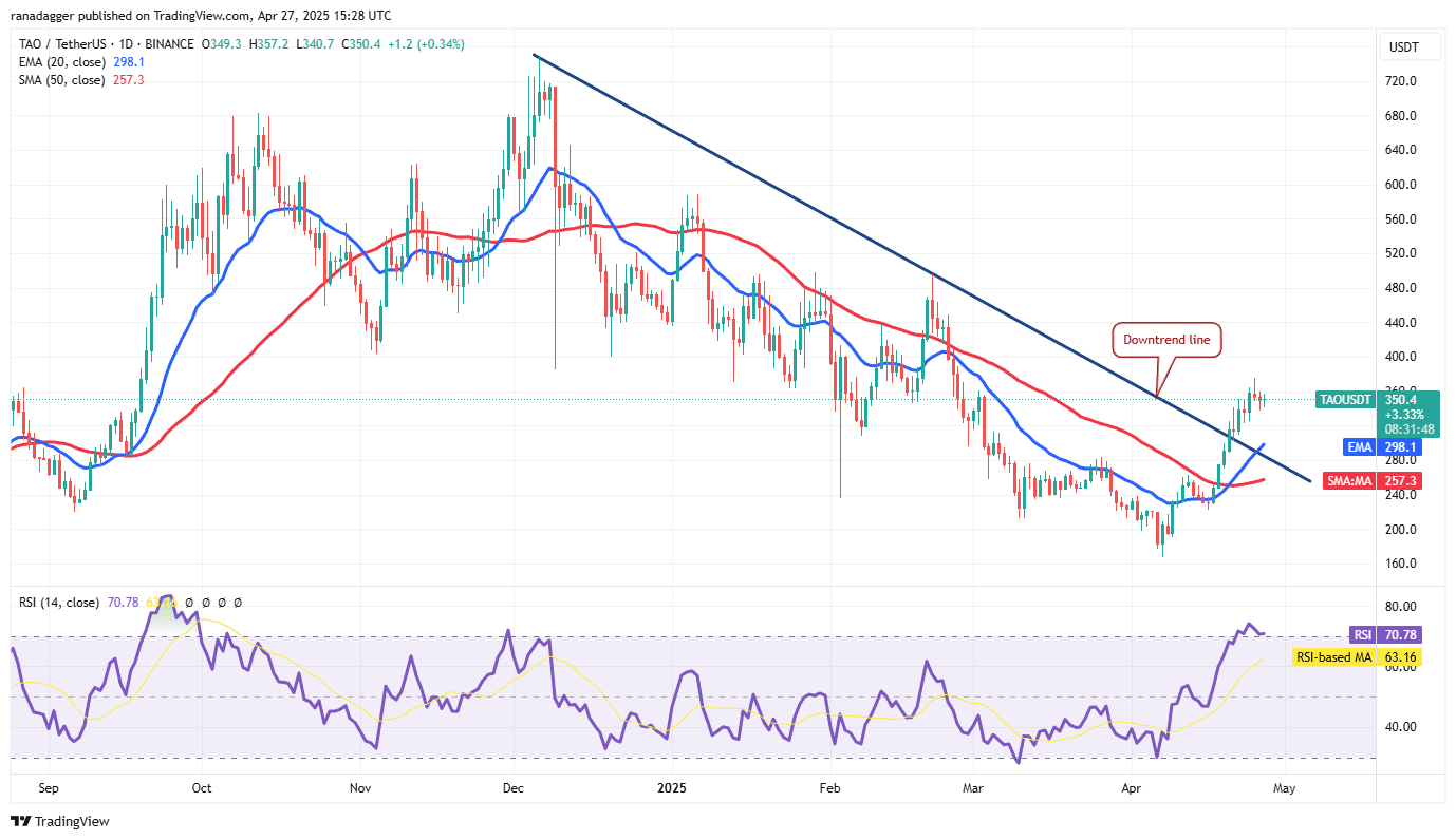 TAO/USDT daily chart. Source: Cointelegraph/TradingView
