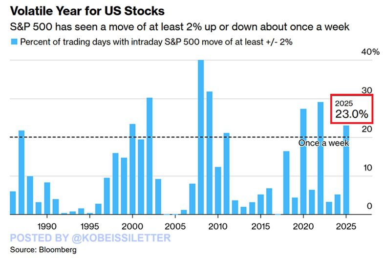 S&P 500 volatility data. S&P 500 volatility data.
