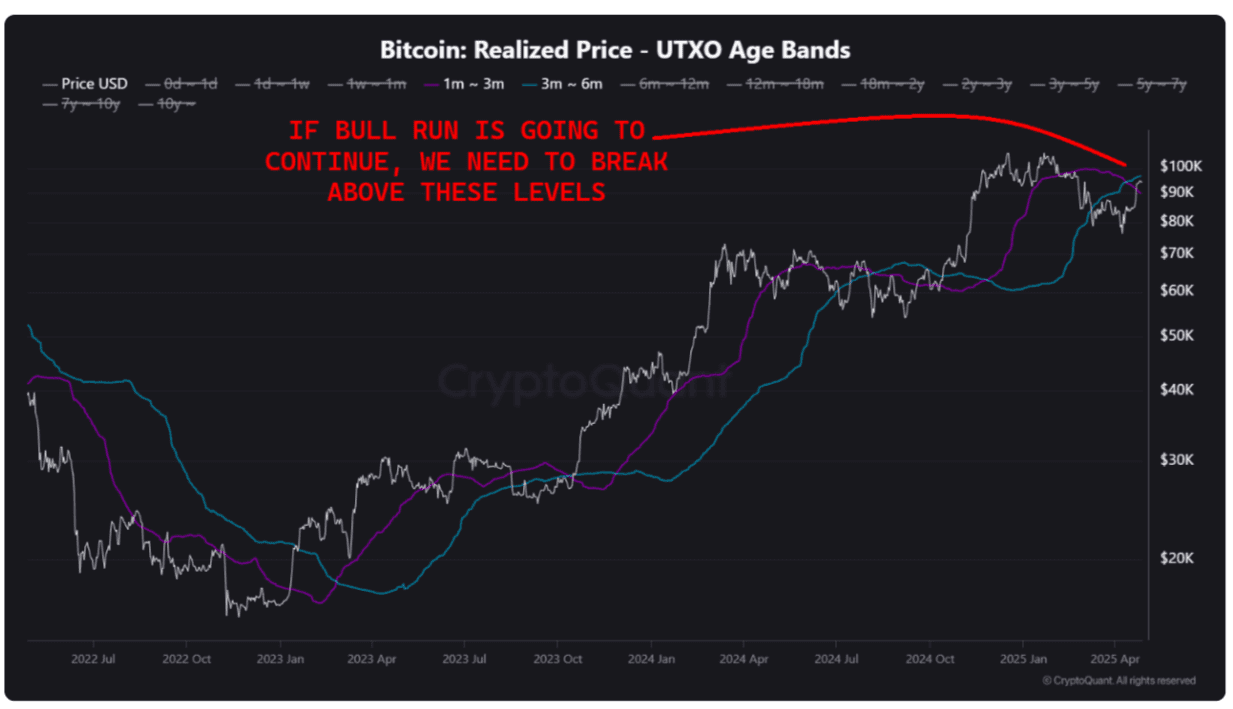 Bitcoin STH realized price data (screenshot). Bitcoin STH realized price data (screenshot).