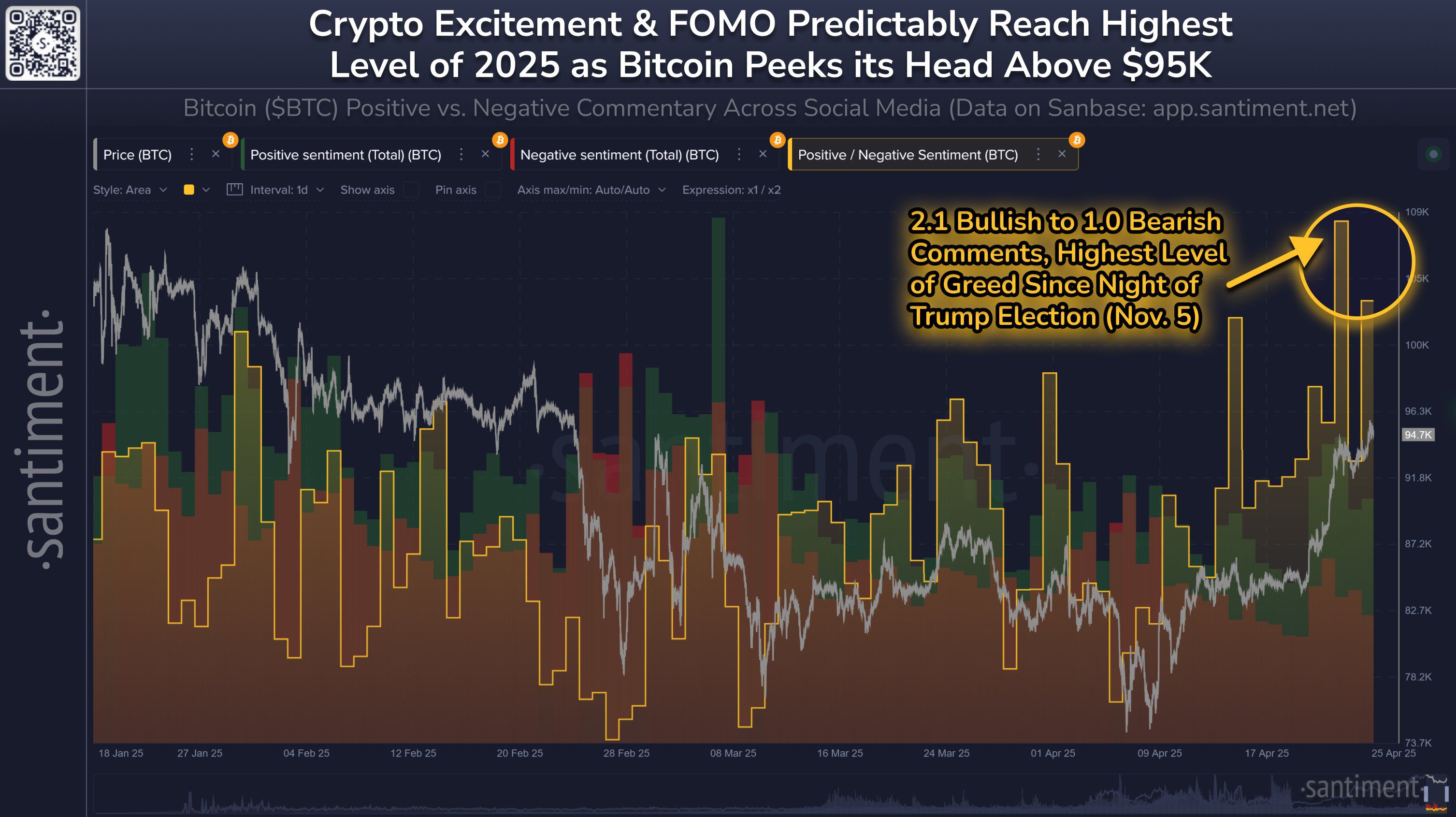 Crypto market sentiment data. Crypto market sentiment data.