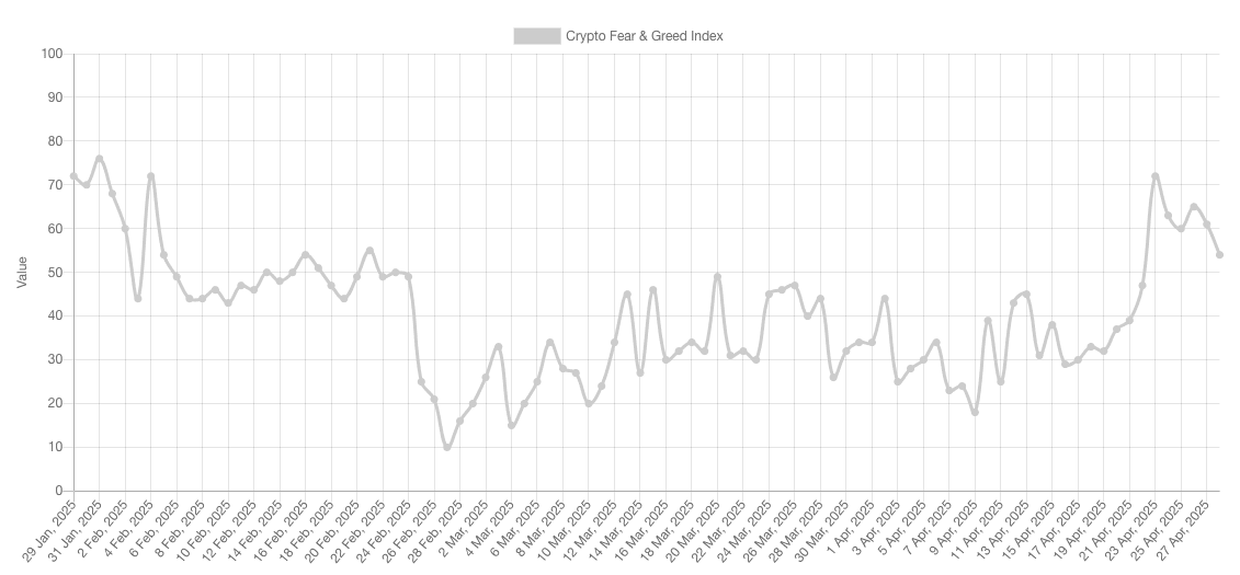 Crypto Fear & Greed Index (screenshot). Crypto Fear & Greed Index (screenshot).