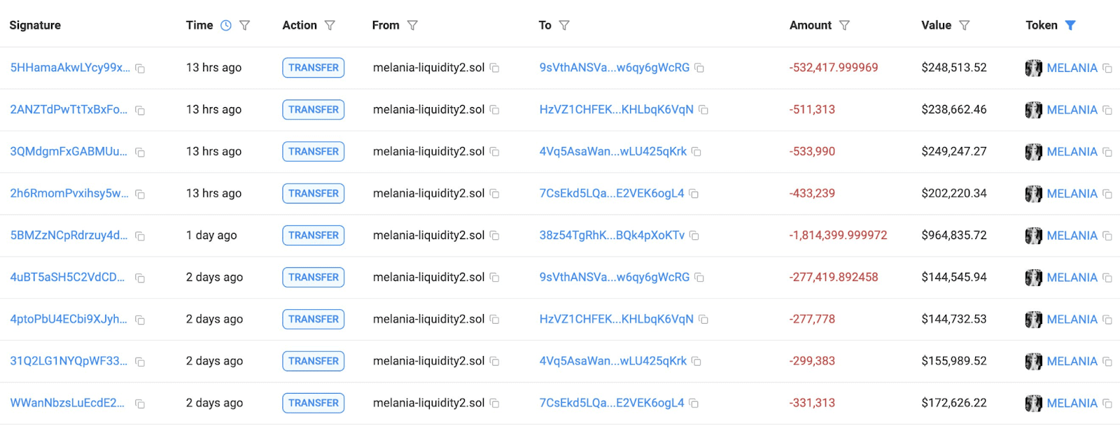 Source: Lookonchain