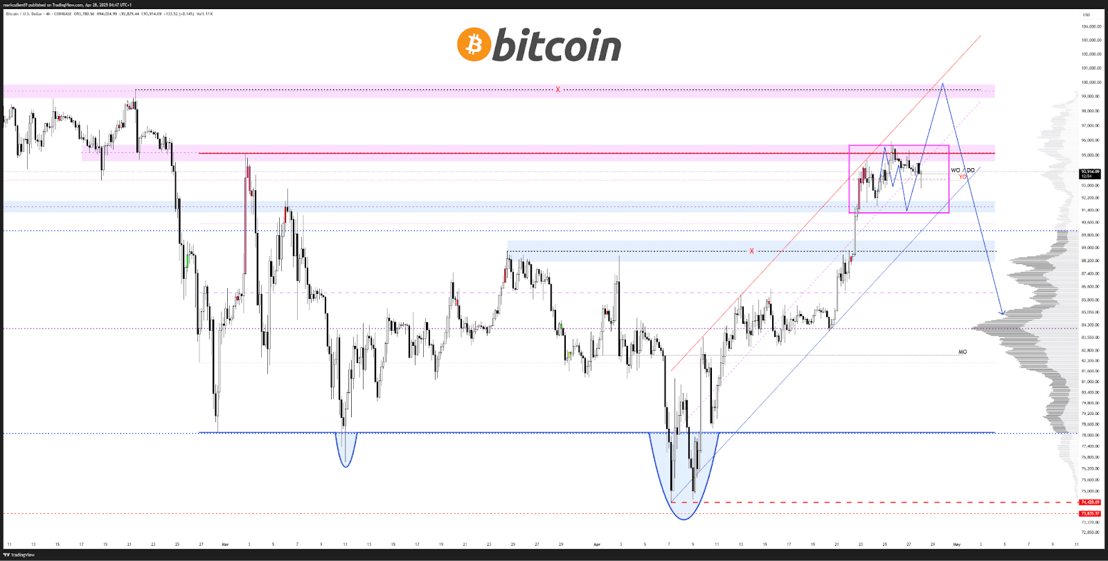 BTC/USD four-hour chart. Source: AlphaBTC