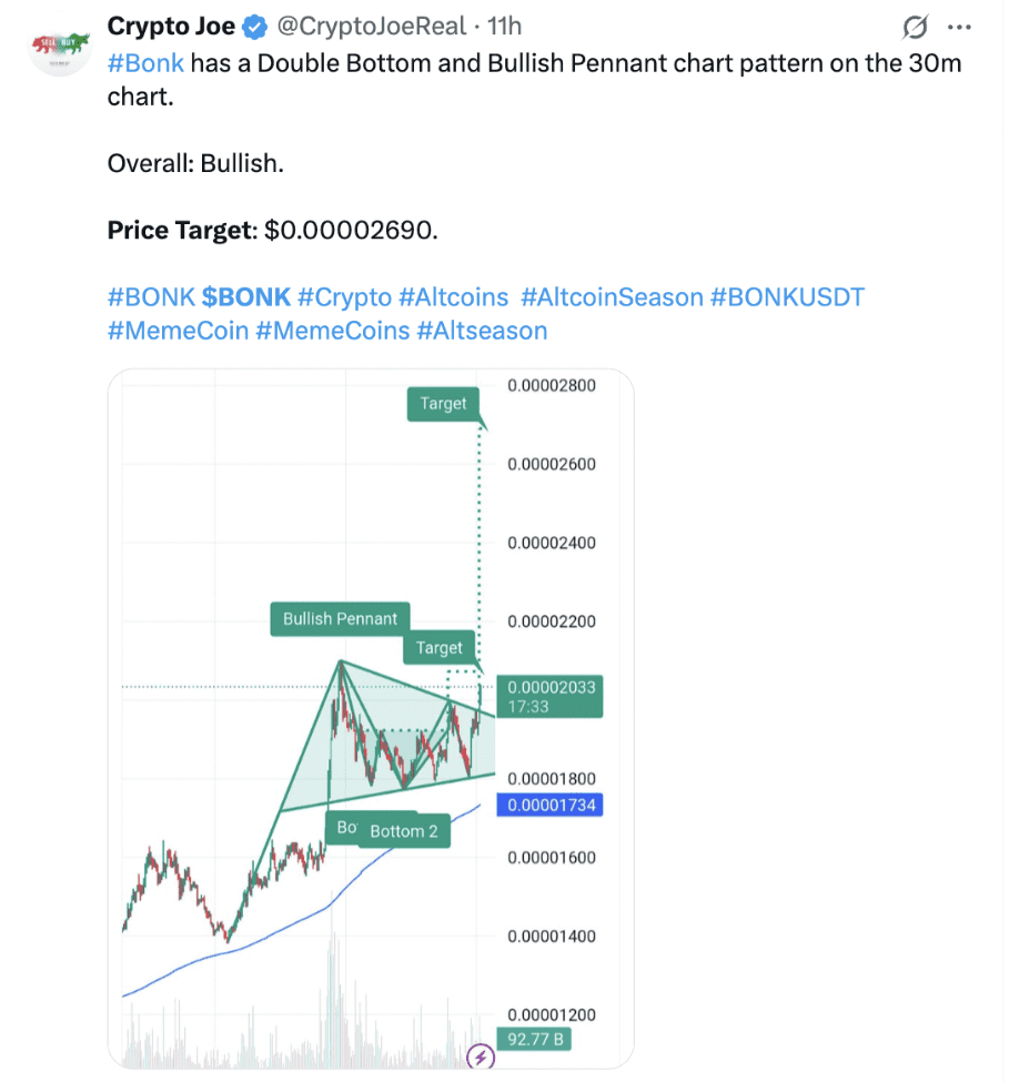 Source: Crypto Joe