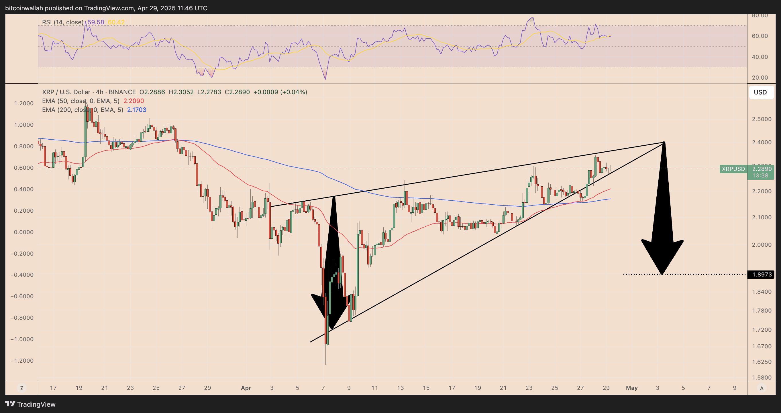 XRP/USD four-hour price chart. Source: TradingView