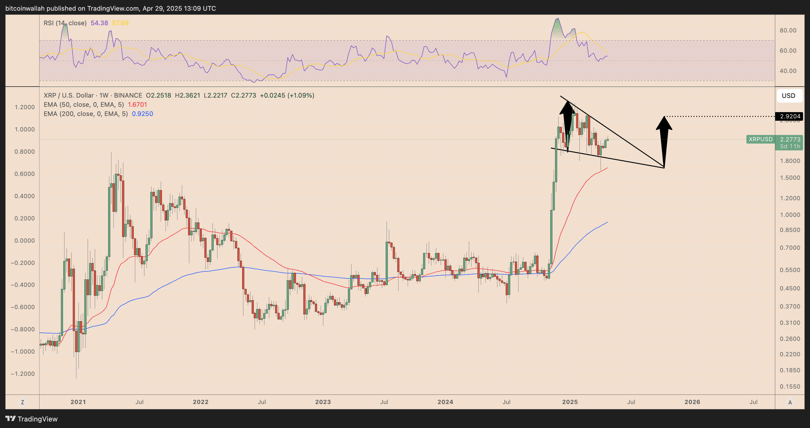 XRP/USD weekly price chart. Source: TradingView