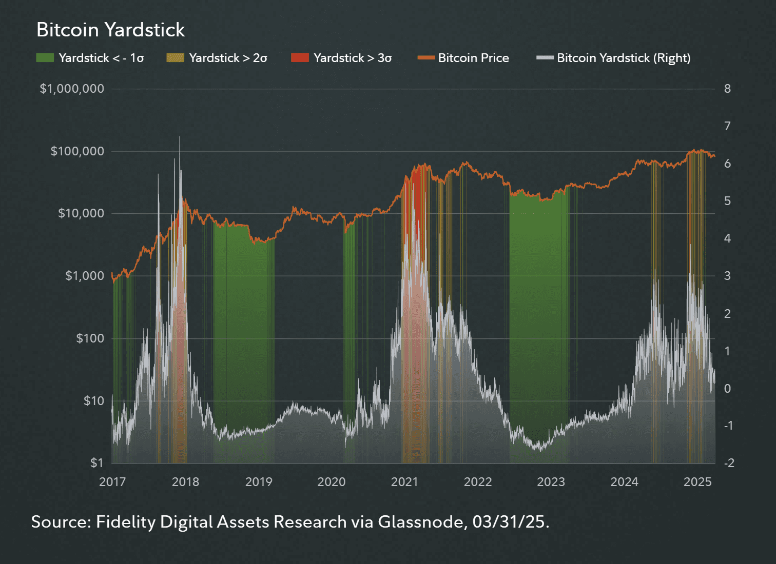 Bitcoin Price: Undervalued According to Fidelity Amidst US Jobs Data and Rate Cut Expectations