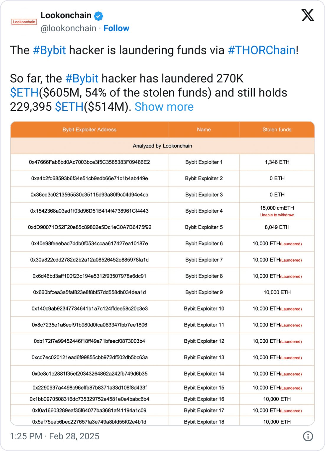 Source: Lookonchain