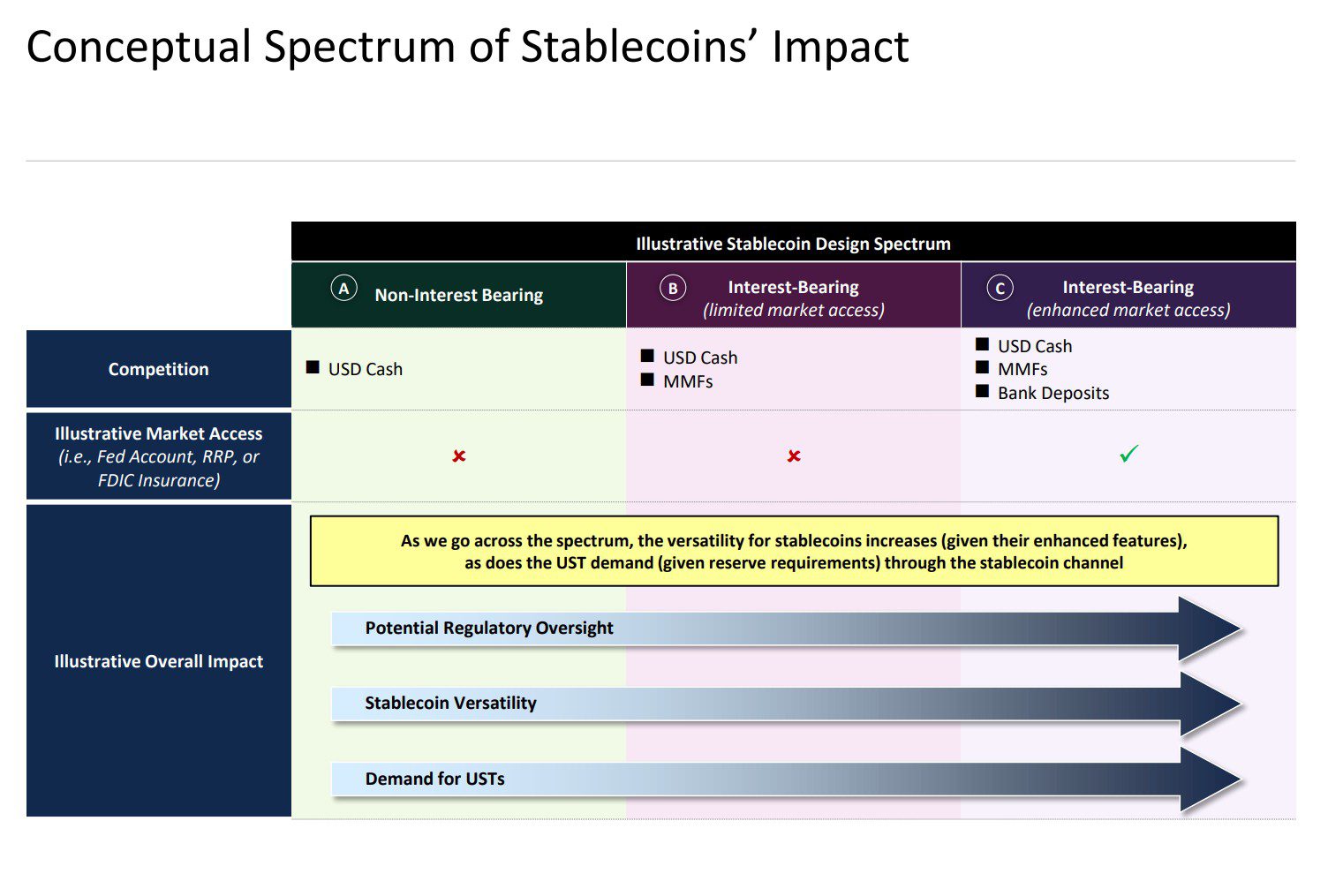 Treasury on stablecoins’ impact. Source: US Treasury