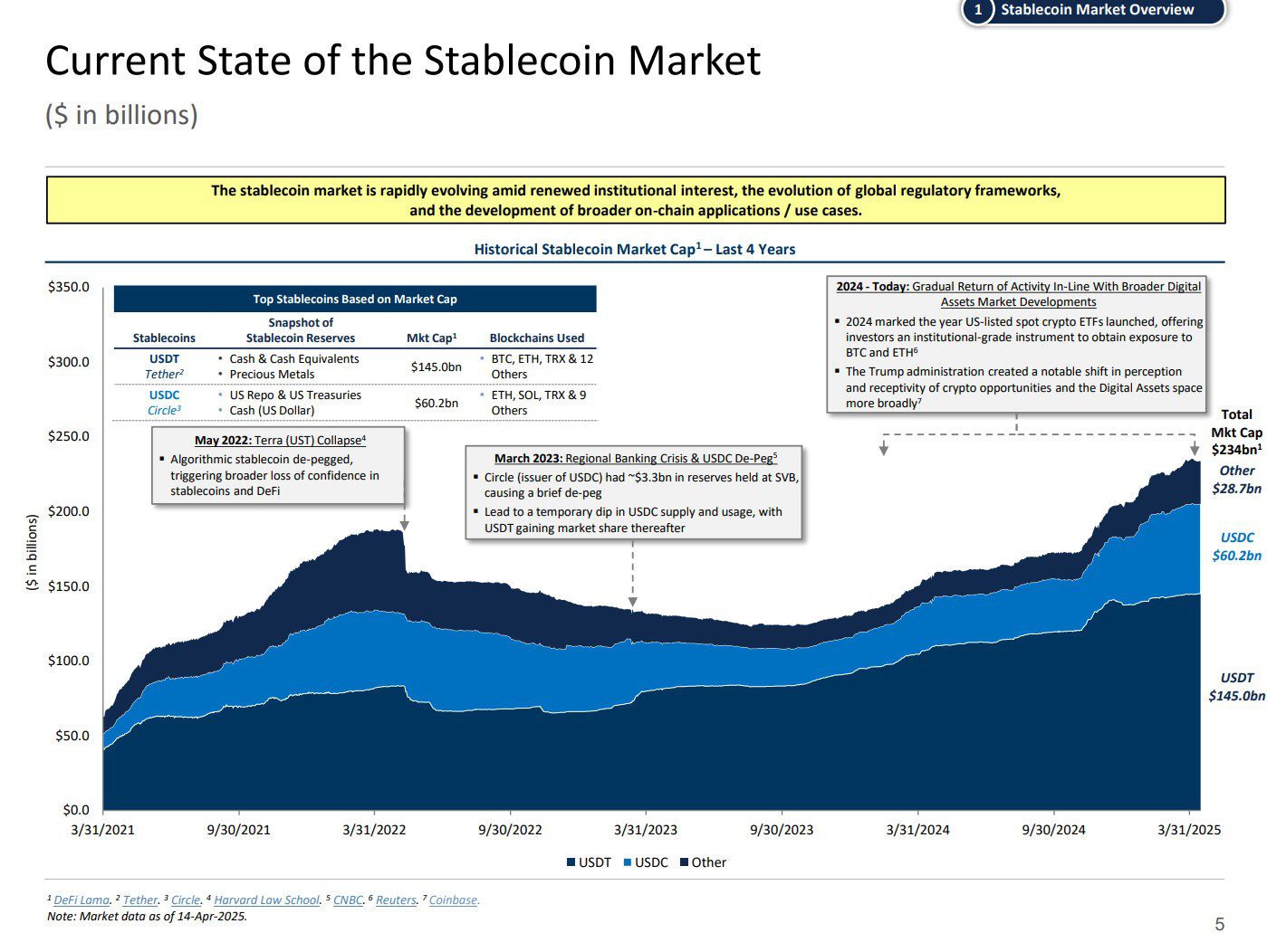 The current state of stablecoins. Source: US Treasury