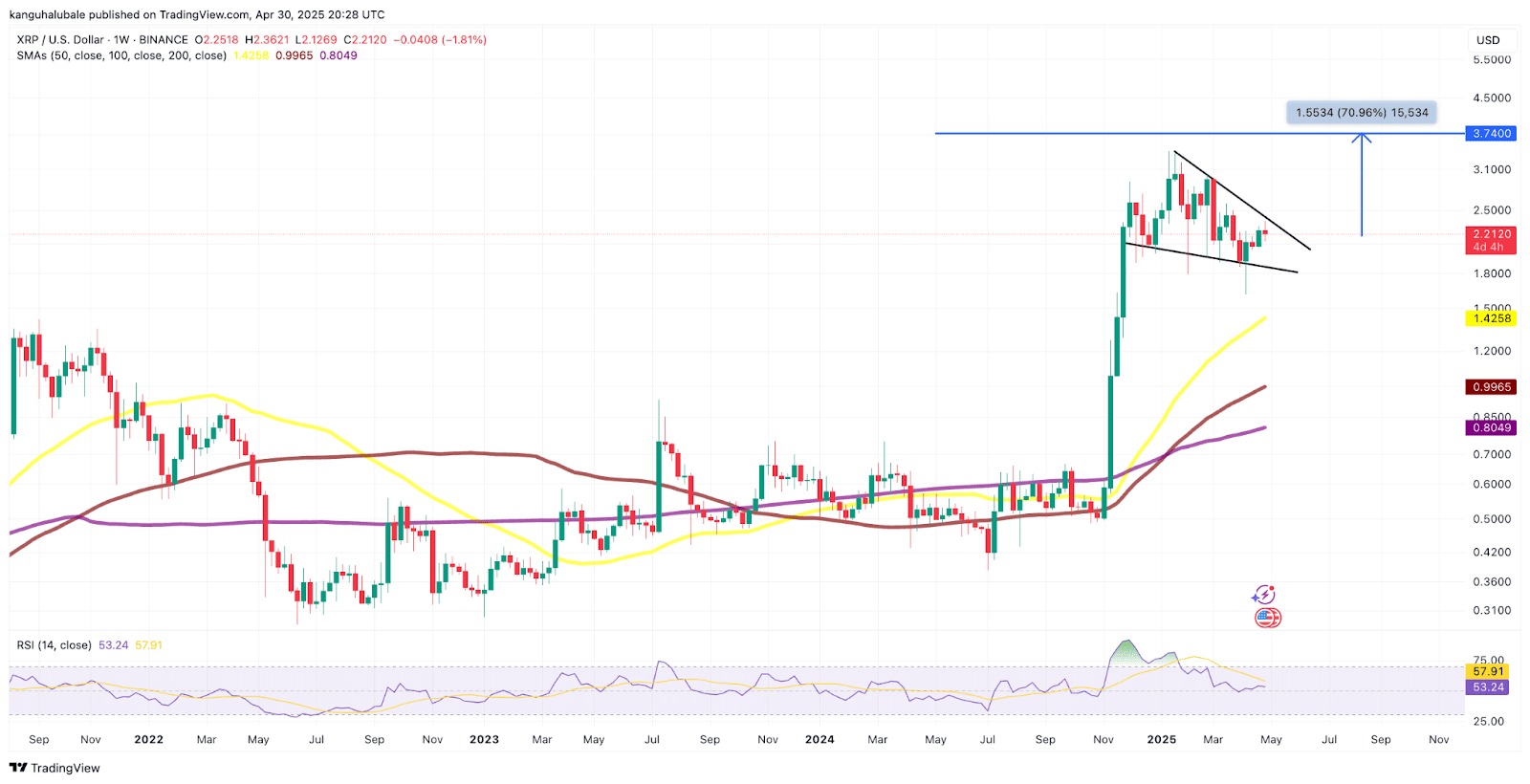 XRP/USD daily chart. Source: Cointelegraph/TradingView