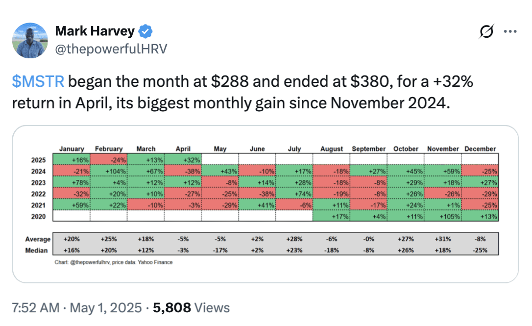 Strategy (MSTR) Stock Soars 32% in April Amid Bitcoin Speculation & Q1 Earnings Anticipation