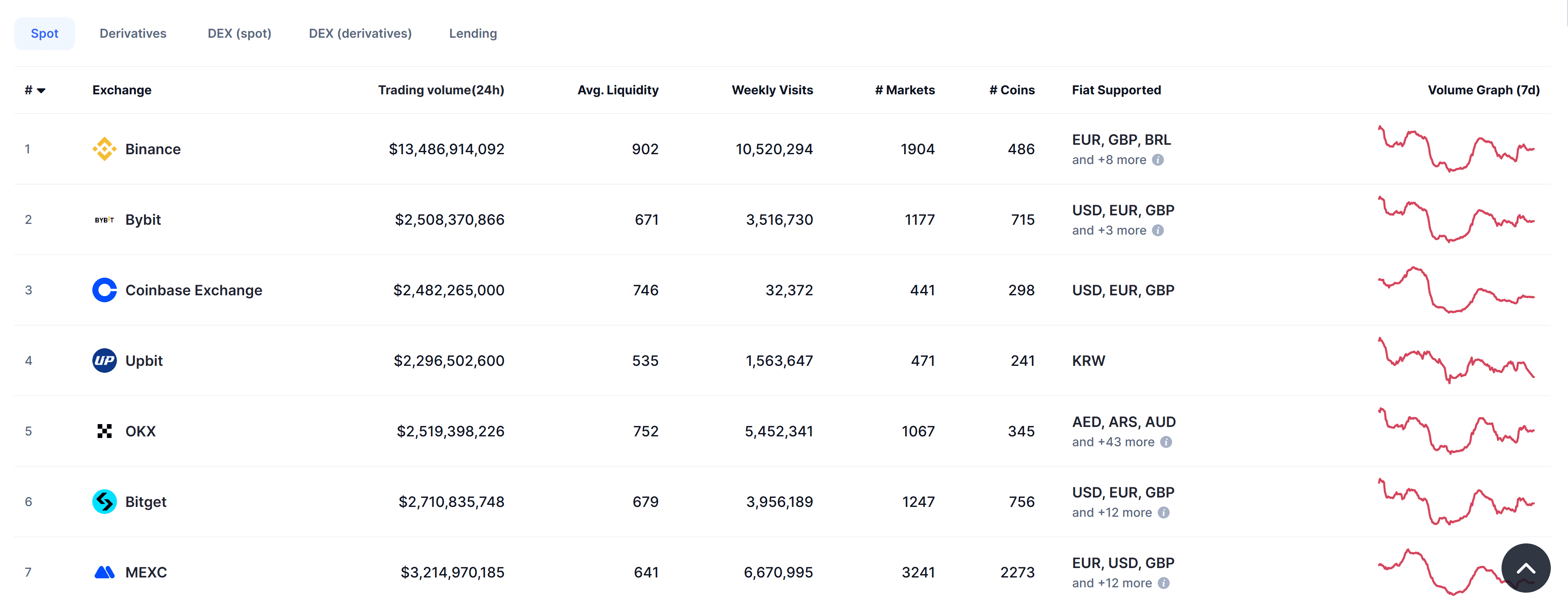 Source: CoinMarketCap