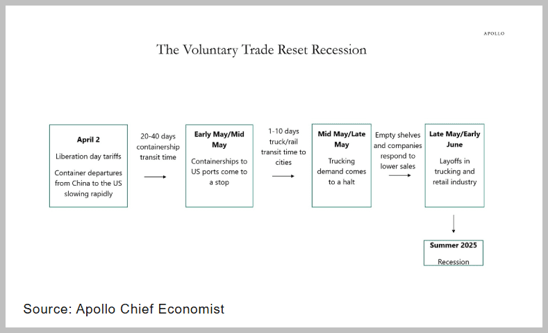 Source: Samantha LaDuc sharpest decline in earnings outlook since 2020