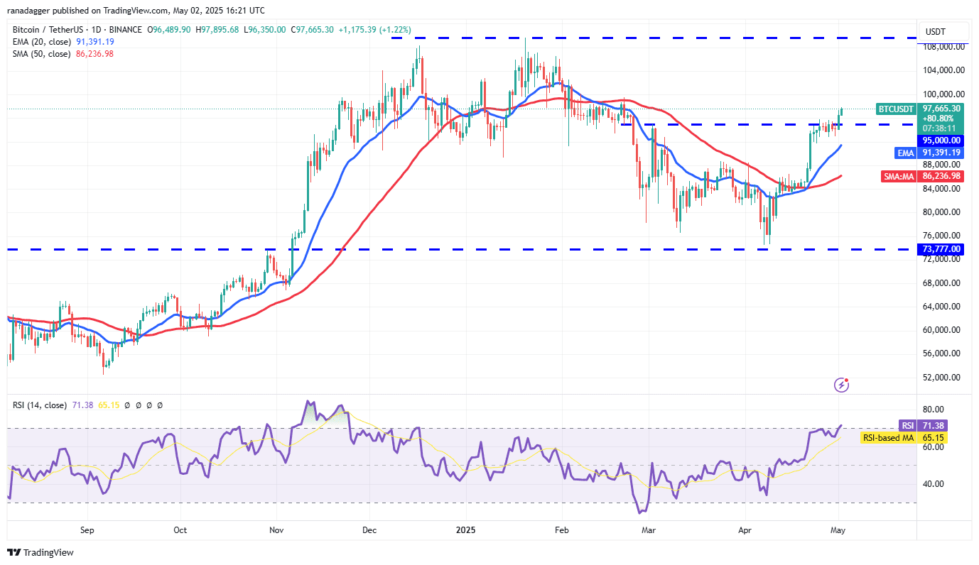 BTC/USDT daily chart. Source: Cointelegraph/TradingView