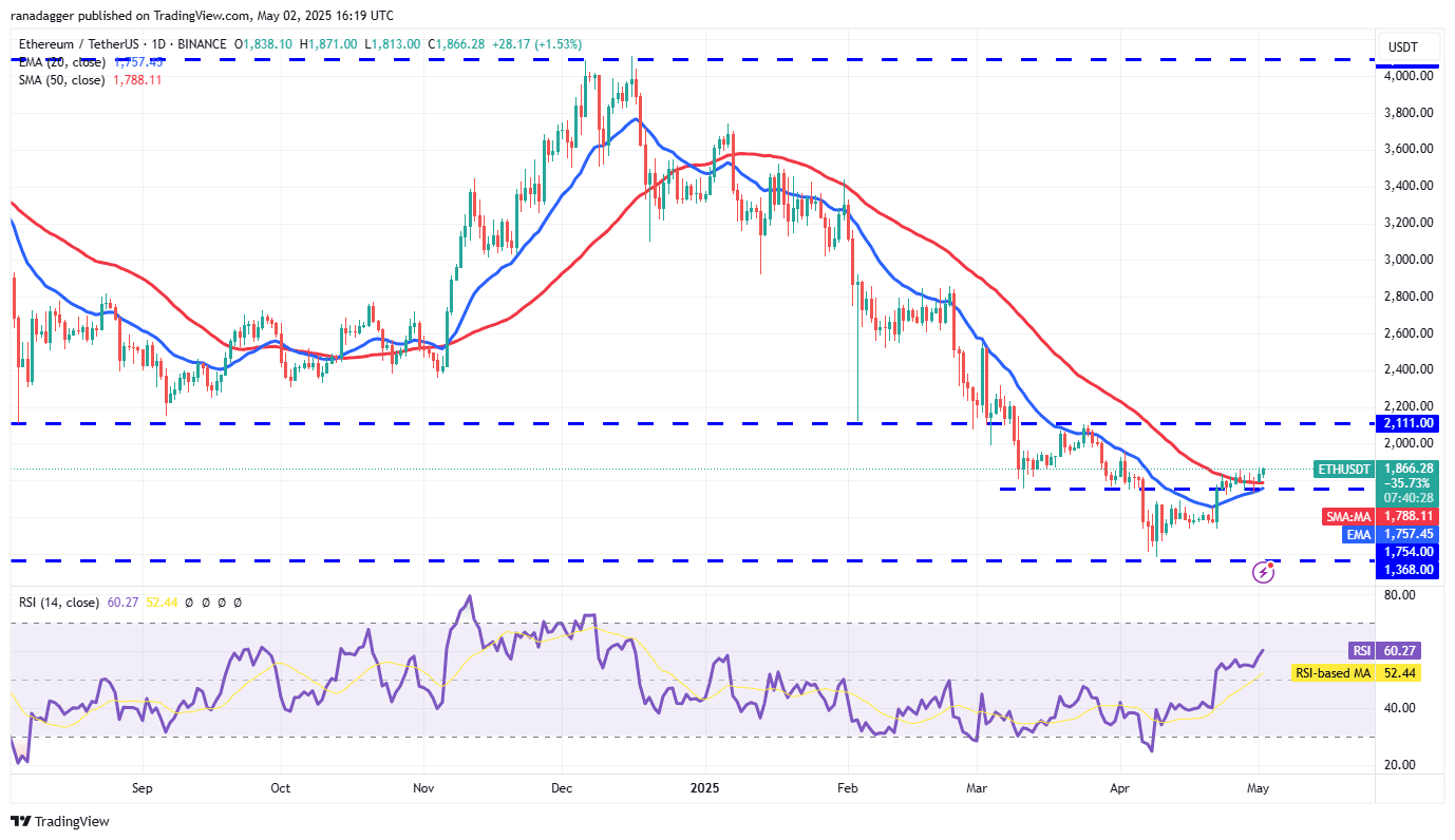 ETH/USDT daily chart. Source: Cointelegraph/TradingView