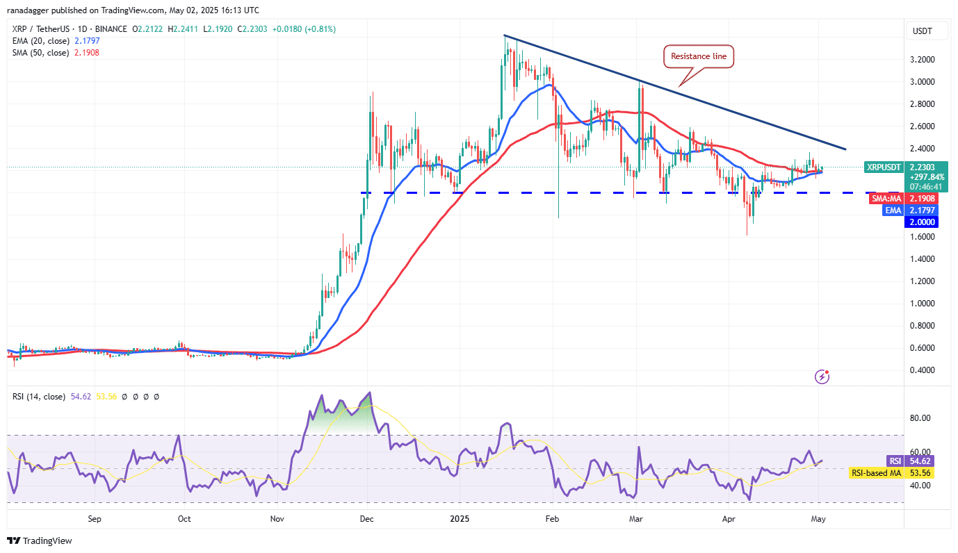 XRP/USDT daily chart. Source: Cointelegraph/TradingView
