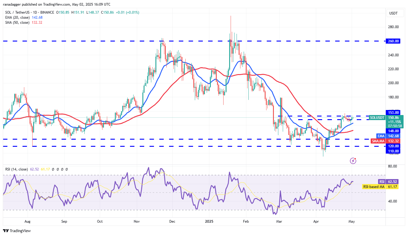SOL/USDT daily chart. Source: Cointelegraph/TradingView