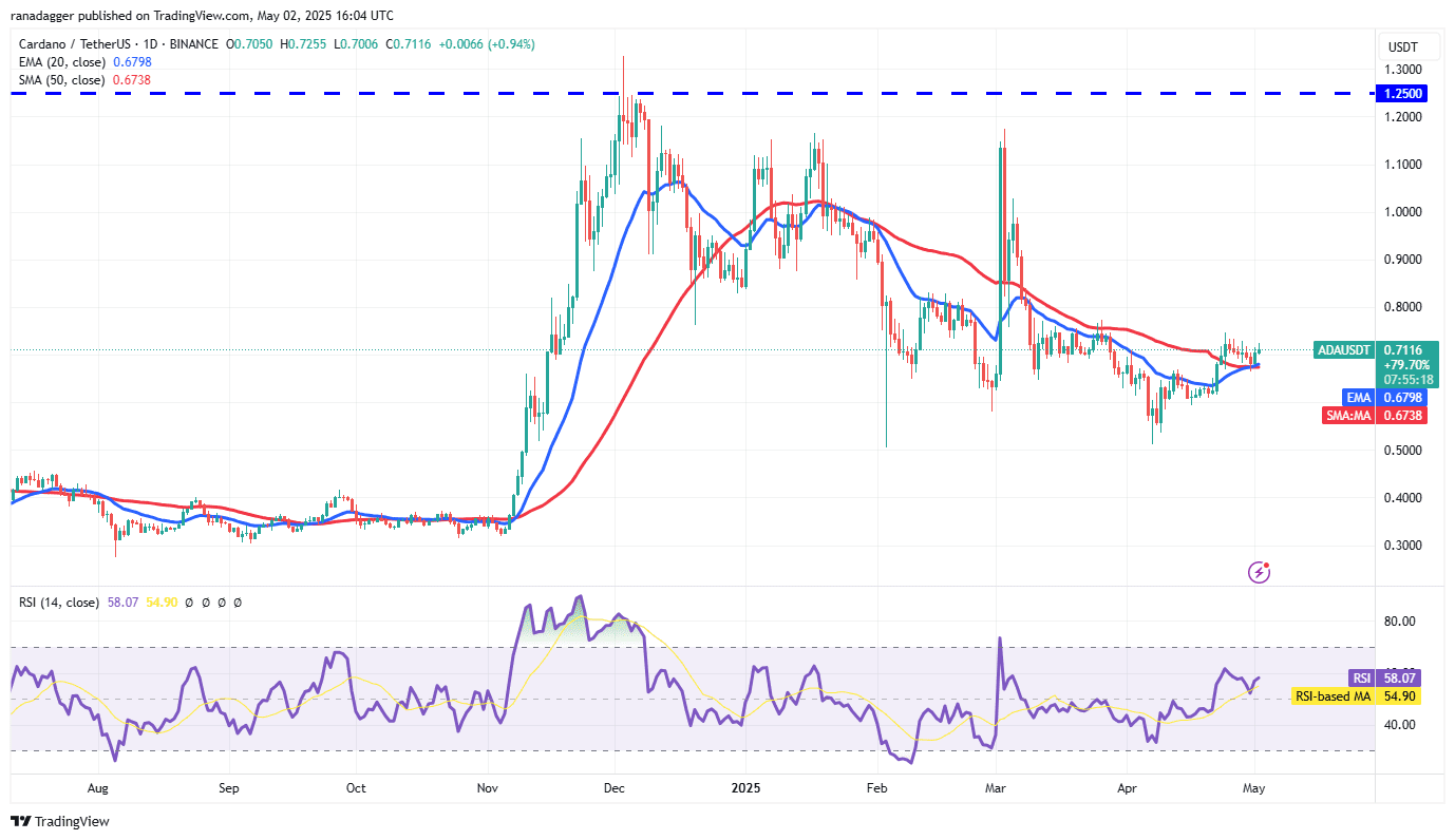 ADA/USDT daily chart. Source: Cointelegraph/TradingView