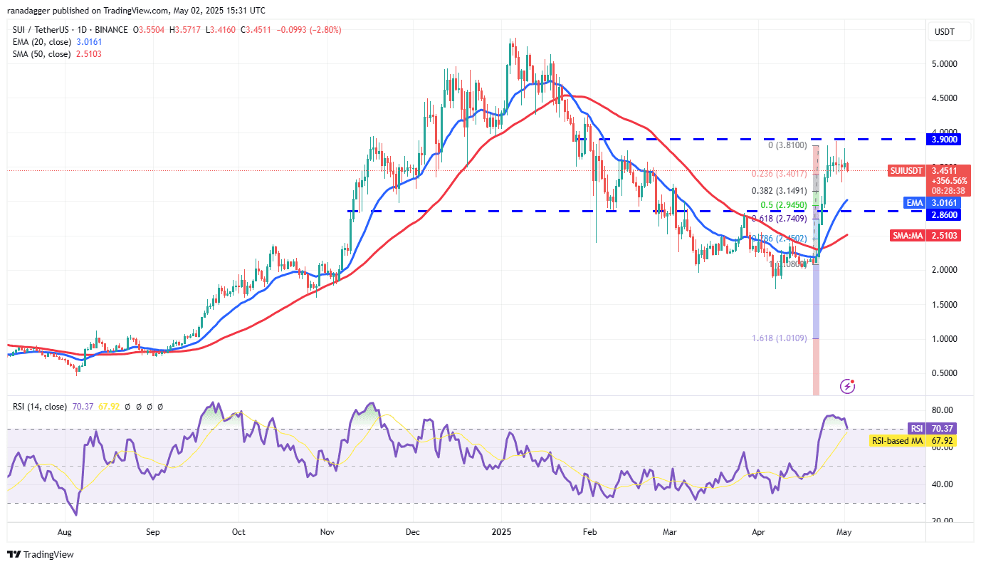 SUI/USDT daily chart. Source: Cointelegraph/TradingView