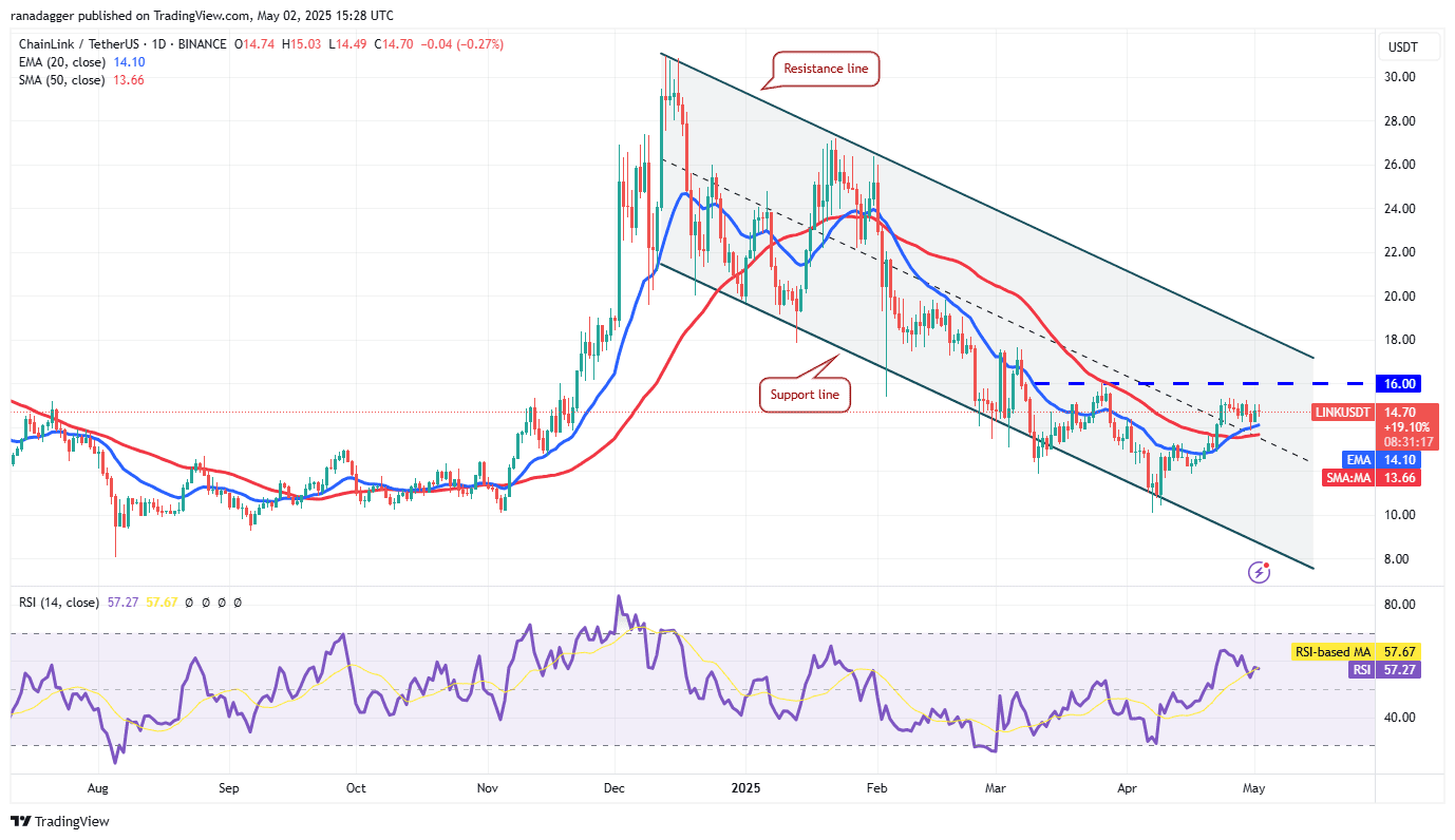 LINK/USDT daily chart. Source: Cointelegraph/TradingView