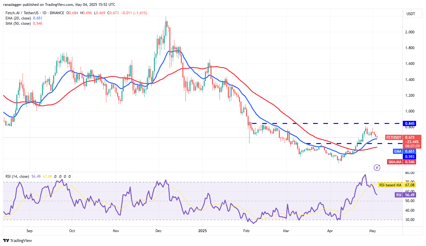 FET/USDT daily chart. Source: Cointelegraph/TradingView