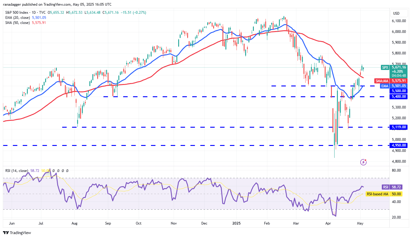 SPX daily chart. Source: Cointelegraph/TradingView