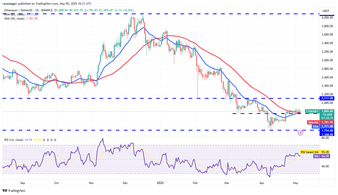 ETH/USDT daily chart. Source: Cointelegraph/TradingView