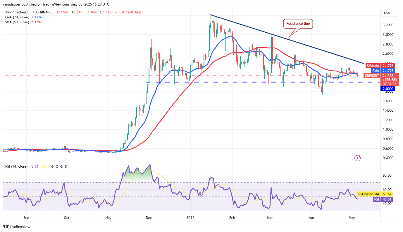XRP/USDT daily chart. Source: Cointelegraph/TradingView
