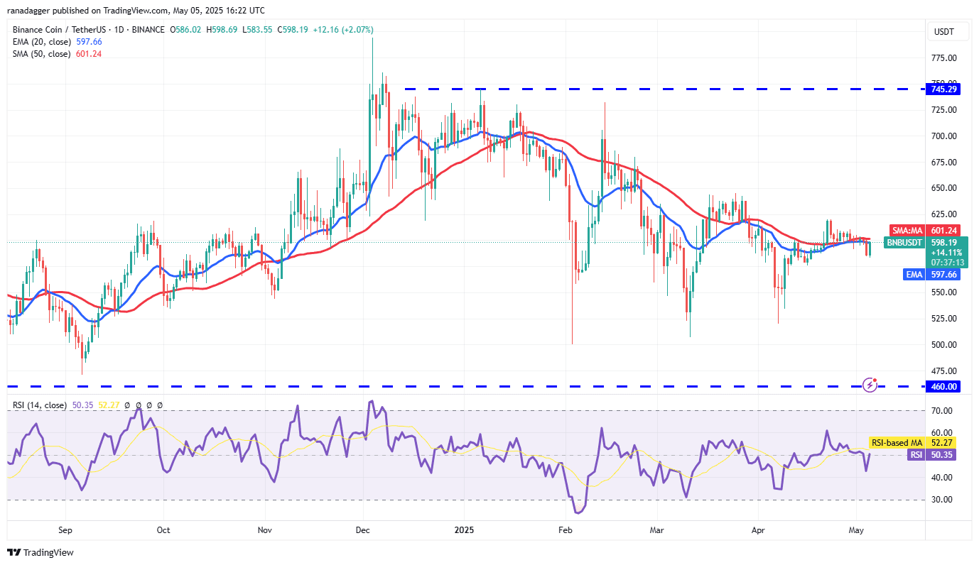 BNB/USDT daily chart. Source: Cointelegraph/TradingView