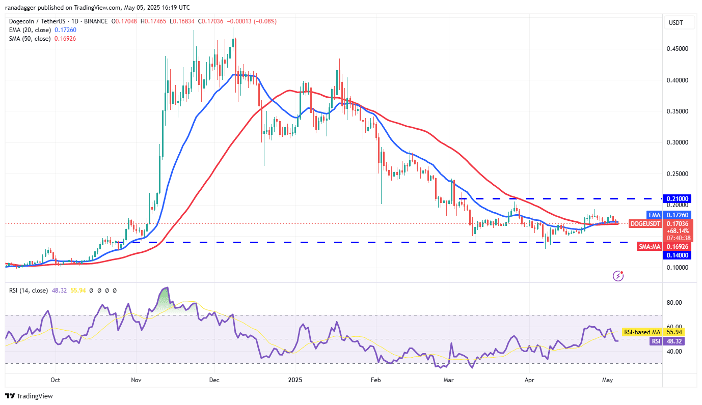 DOGE/USDT daily chart. Source: Cointelegraph/TradingView